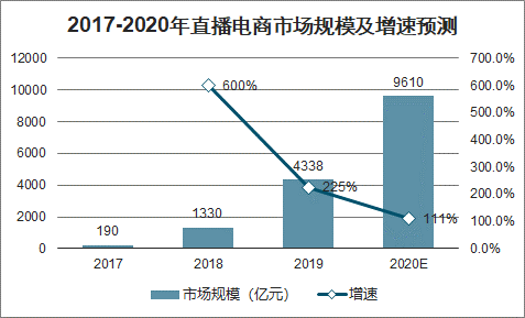 视频直播电商平台数据.png