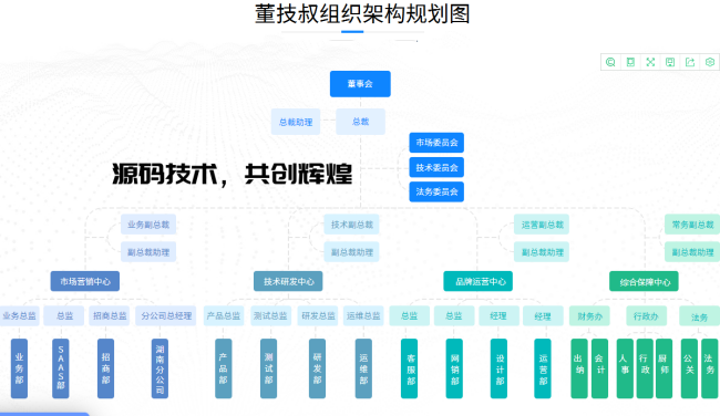 软件定制开发公司